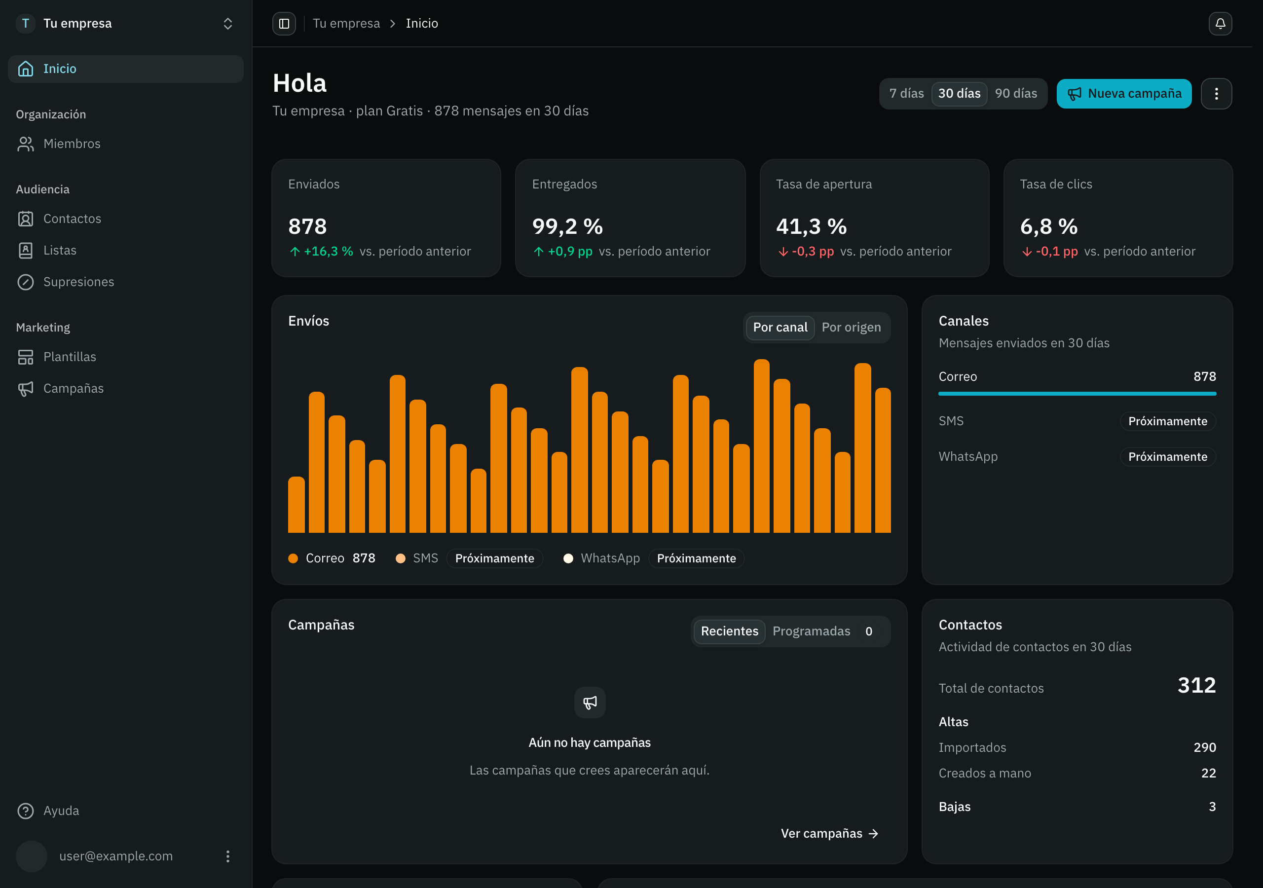 La pantalla de inicio de eComms: envíos de los últimos 30 días, tasas de entrega, apertura y clics, y el estado de cada canal.